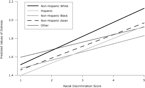 Line graph