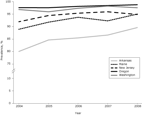 Line graph