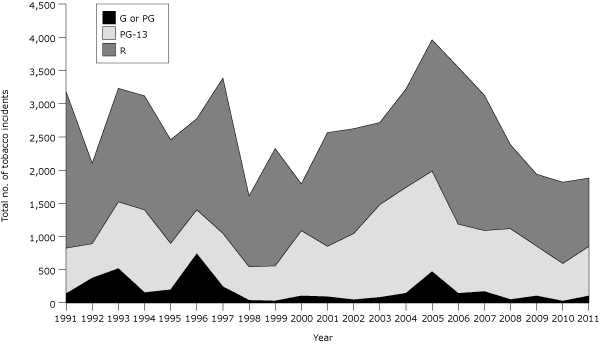 Line graph