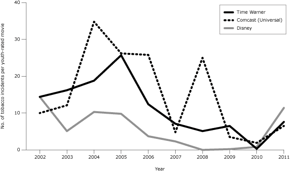 Line graph