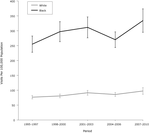 Line graph