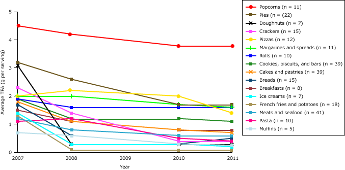 Line graph