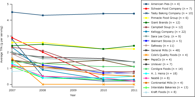 Line graph