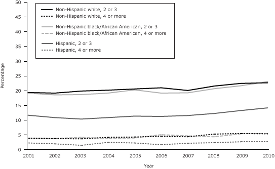 Line graph