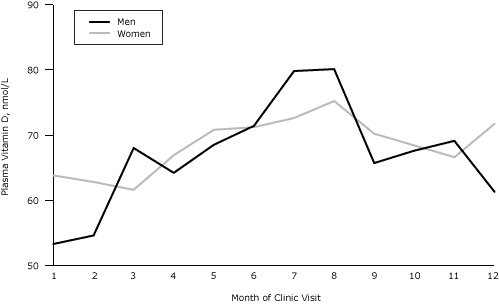 Line graph