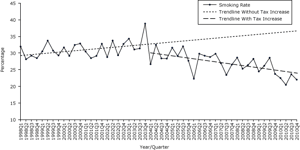 Line graph