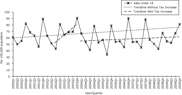 Line graph