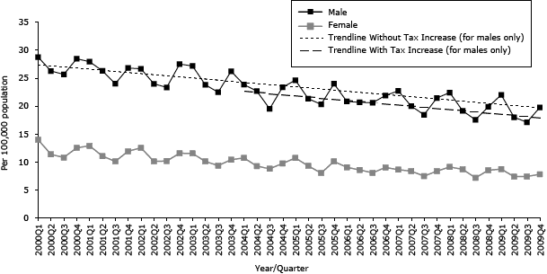 Line graph