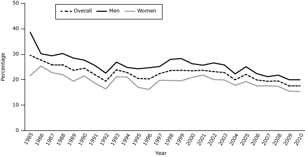 Line graph