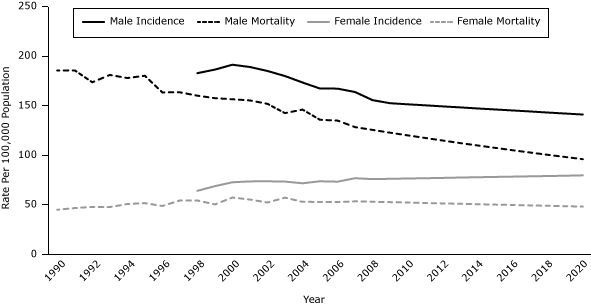 Line graph