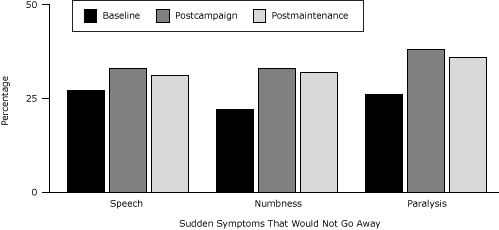 Bar graph