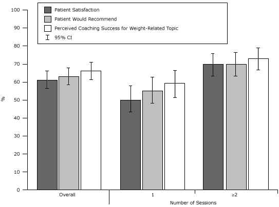 Bar graph