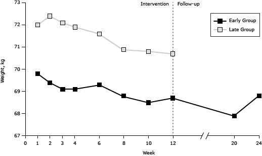 Line graph