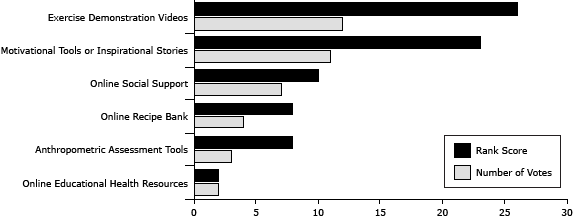 Bar graph