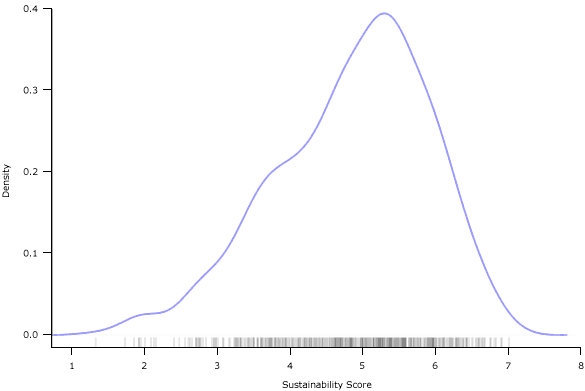 Line graph