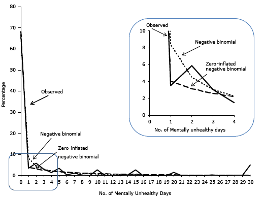 Line graph