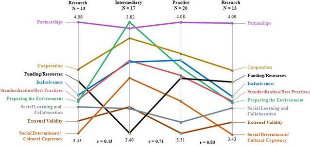 Line graph