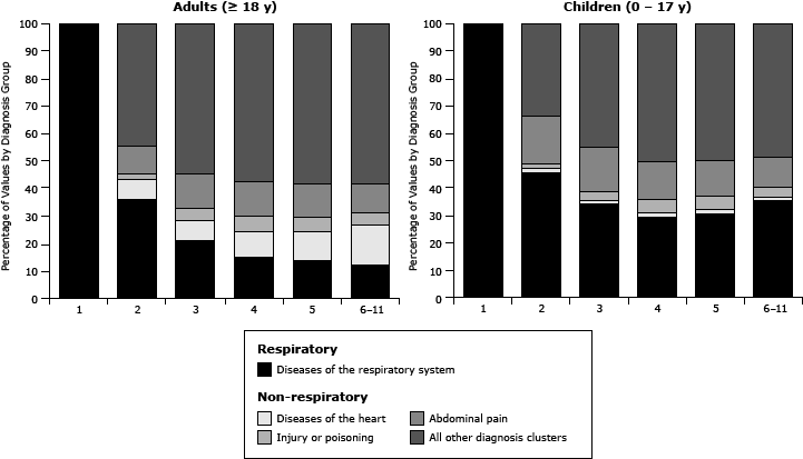 Bar graph