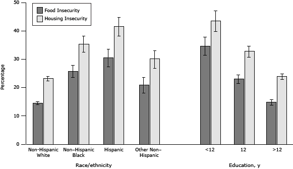 Bar graph