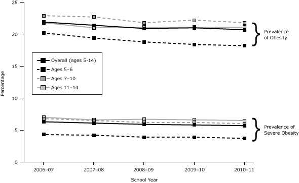 Line graph