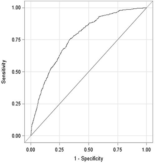 Line graph