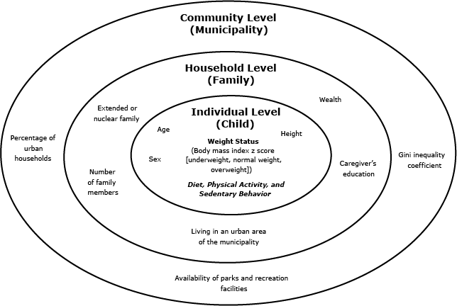 Process chart