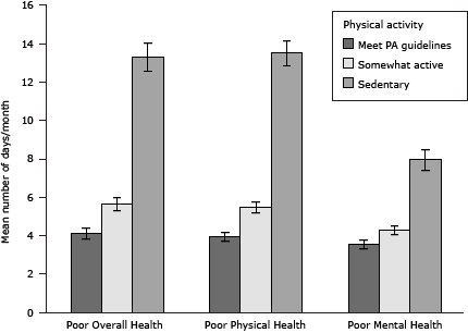 Bar graph