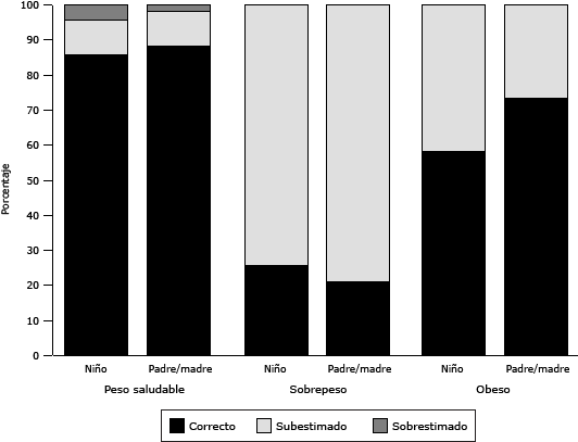 Gráfico de barras