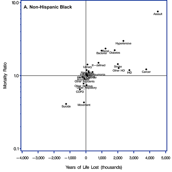 Scatter plot. Supplemental Table 1 in the Appendix provides data for this figure.