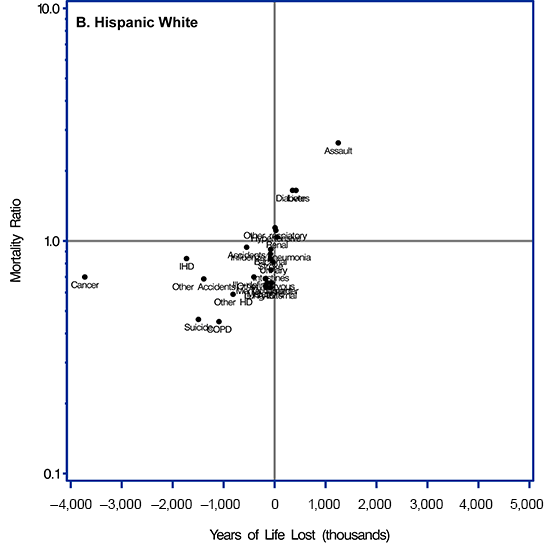 Scatter plot. Supplemental Table 1 in the Appendix provides data for this figure.