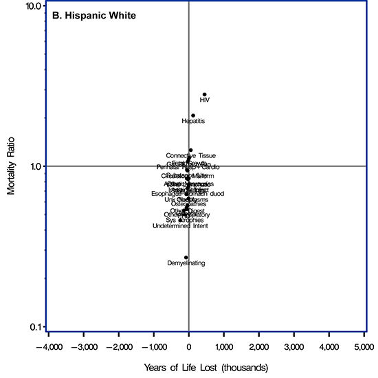 Scatter plot. Supplemental Table 2 in the Appendix provides data for this figure.