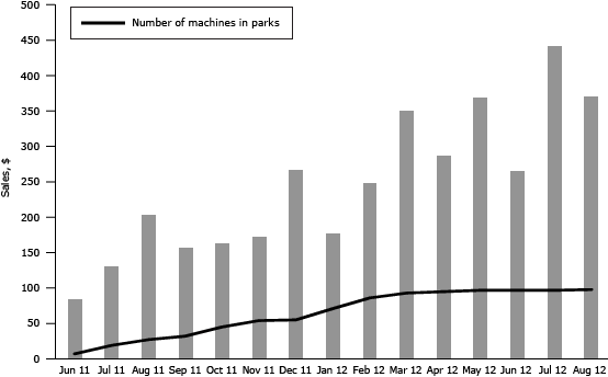 Bar graph