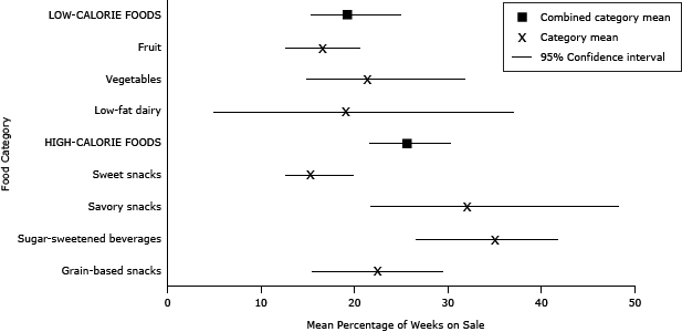 Line graph