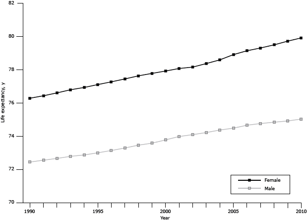 Line graph