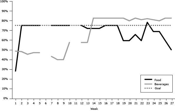 Line graph