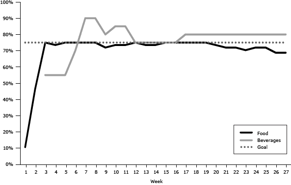 Line graph