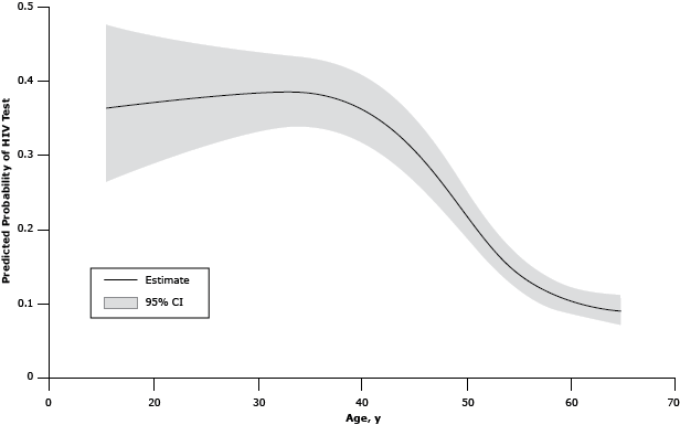 Line graph