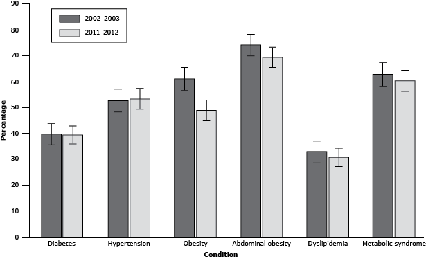 bar graph