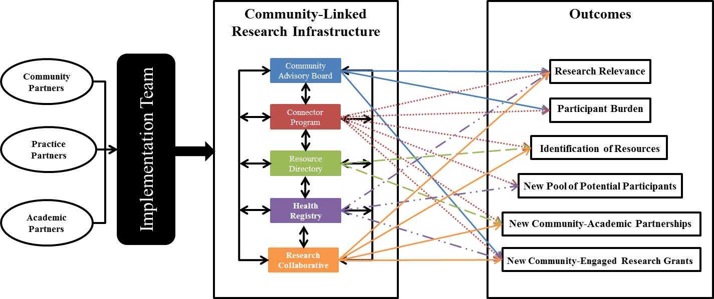 	Conceptual framework of the infrastructure.