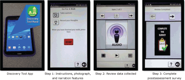 	The Stanford Healthy Neighborhood Discovery Tool installed on a tablet and showing 3 steps for using the tool 