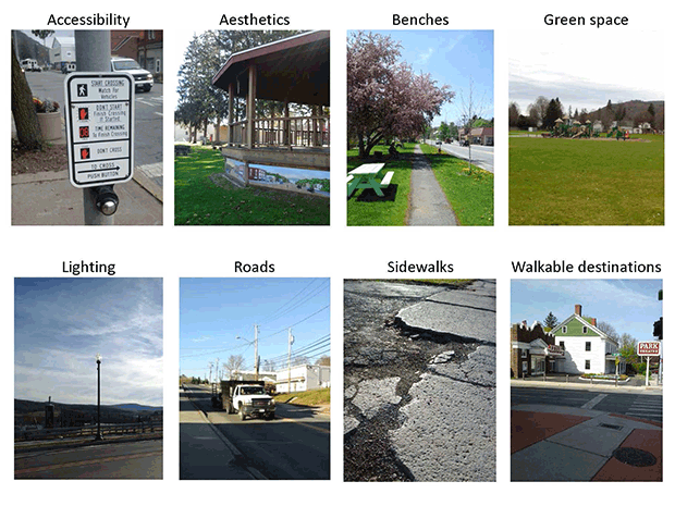 	Eight common features related to active living identified and photographed by participants. Photos were used to contextualize audio narratives but were not independently coded