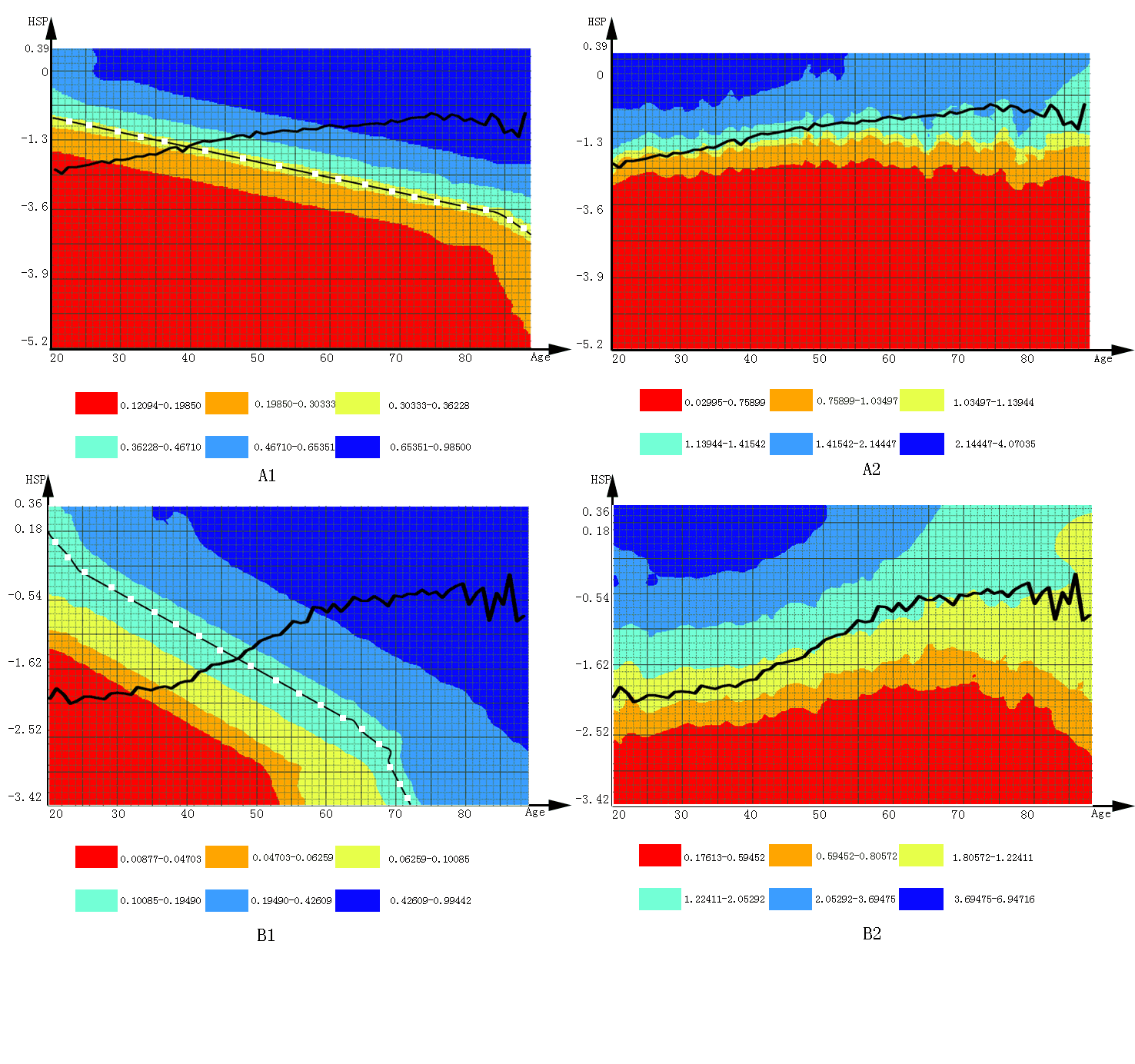 	The 5-year risk matrix for risk appraisal of hypertension by sex. Graphs A1 and B1 are absolute risk matrices for men and women, respectively; graphs A2 and B2 are relative absolute risk matrices for men and women, respectively. The dashed lines indicate discrimination criteria of absolute risk for predicting hypertension; the curved lines indicate mean absolute risk in the population. Abbreviation: HSP, hypertension synthetic predictor. 