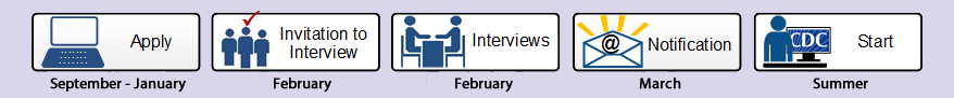 Calendar graphic for PE application process