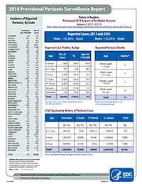 Pertussis surveillance report