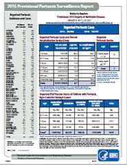 2016 Provisional Surveillance Report