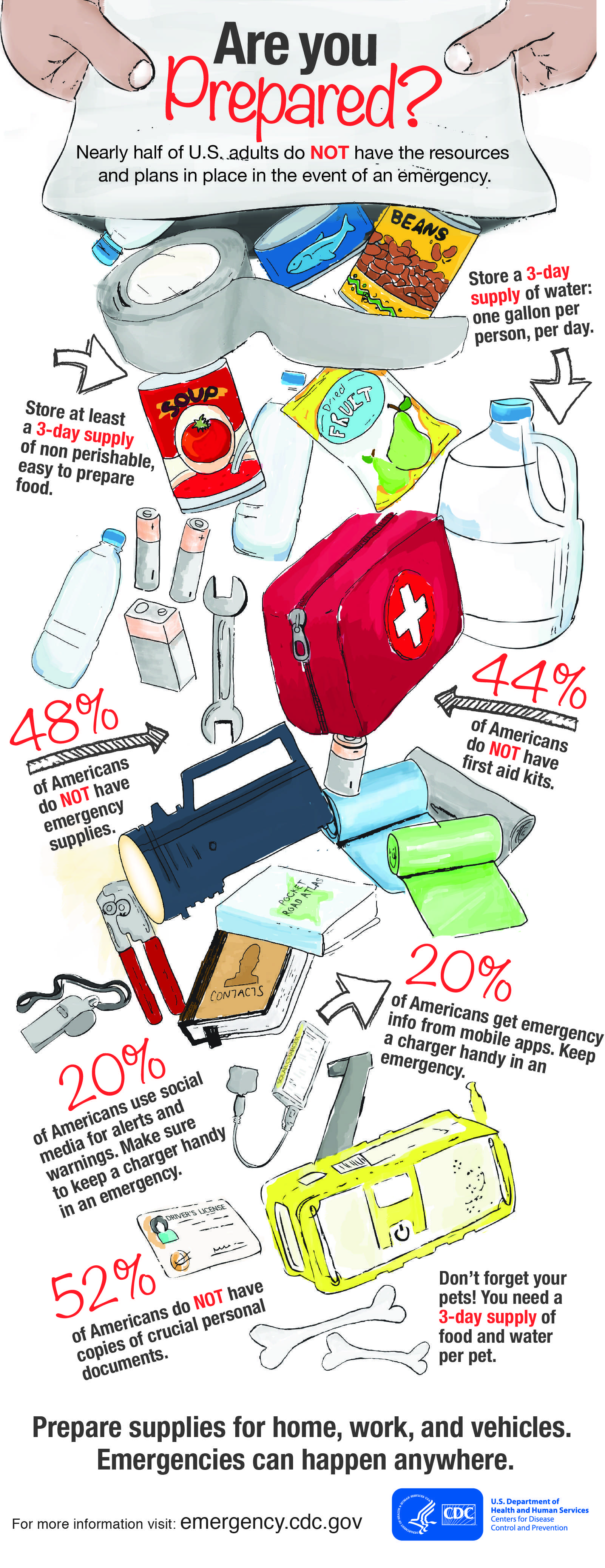 Are you prepared infographic?