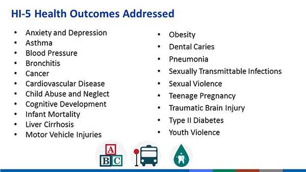 	HI-5 Health Outcomes Addressed. Anxiety and depression; asthma; blood pressure; bronchitis; cancer; cardiovascular disease; child abuse and neglect; cognitive development; infant mortality; liver cirrhosis; motor vehicle injuries; obesity; dental caries; pneumonia; sexually transmittable infections; sexual violence; teenage pregnancy; traumatic brain injury; type II diabetes; youth violence.