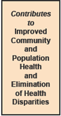 Enlargement of the Impact section of the logic model