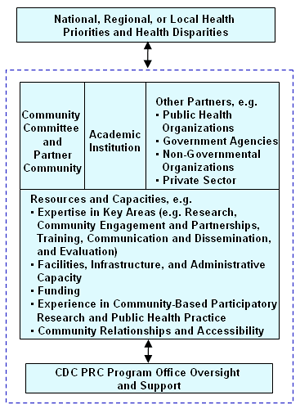 Enlargement of the Inputs section of the logic model