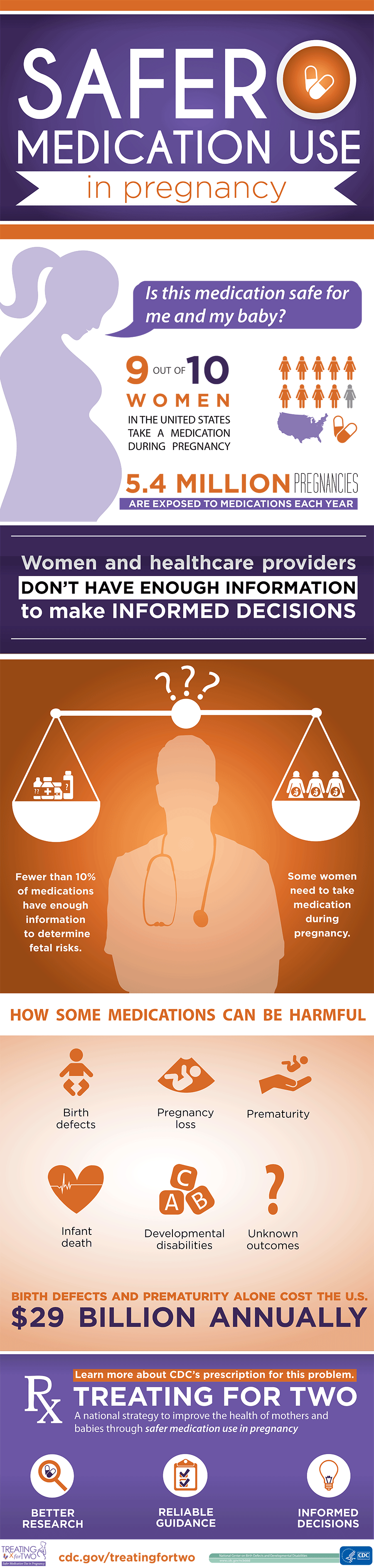 Treating for Two Infographic